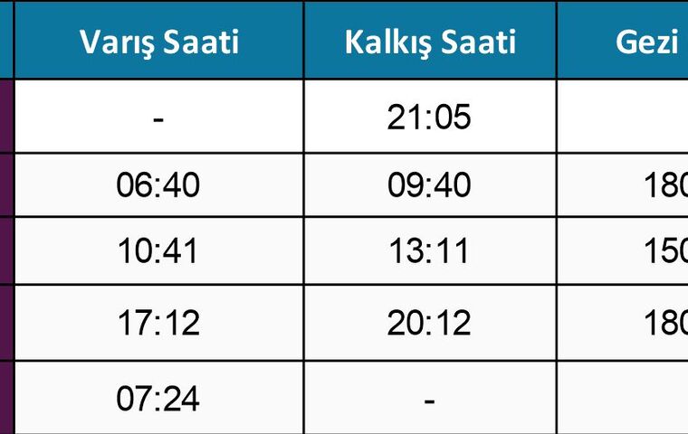 Balıkesir. Manisa, İzmir Çıkışlı Turistik  Doğu Ekspresi